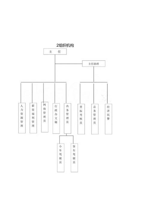 某食品公司行政管理制度汇编-106页.docx