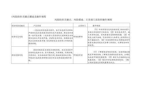 企业境内经营风险防控关键点、风险描述、防控操作规则及风险预警体系.docx