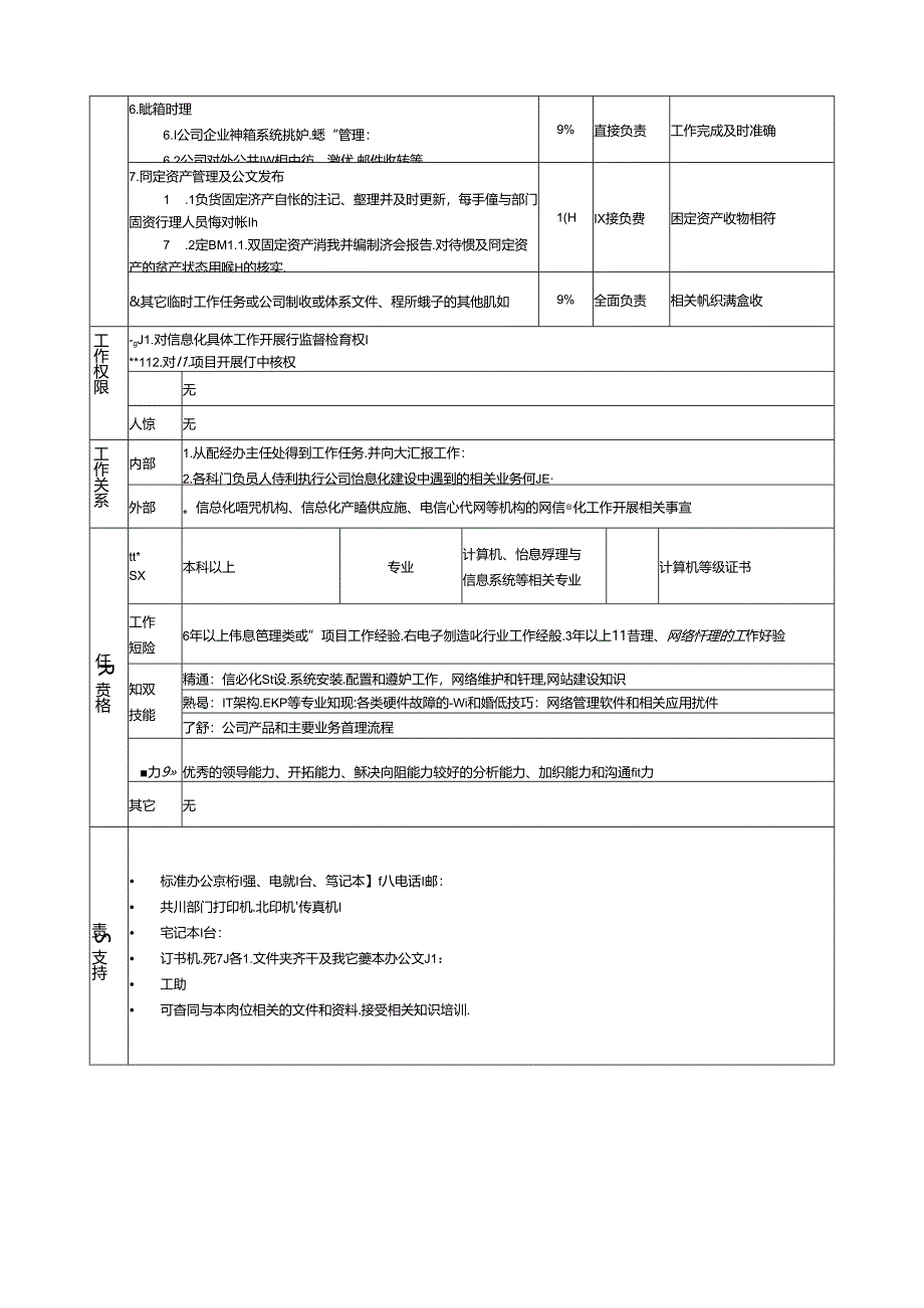 信息系统主管岗位说明书.docx_第3页