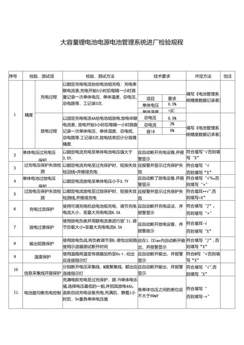 大容量锂电池电源电池管理系统进厂检验规程.docx