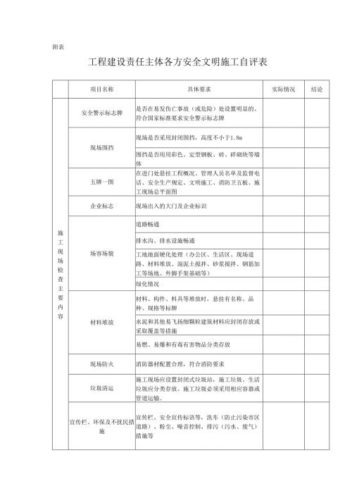 工程建设责任主体各方安全文明施工自评表.docx