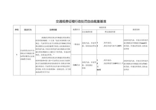 交通规费征稽行政处罚自由裁量基准.docx