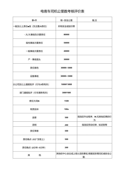 电客车司机公里数考核评价表.docx