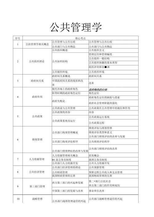 公共管理学笔记--陈振明版.docx