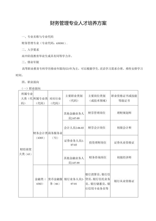 职业技术学院财务管理专业人才培养方案.docx
