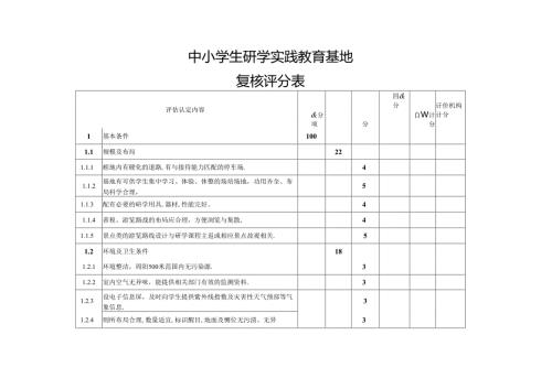 中小学生研学实践教育基地复核评分表.docx