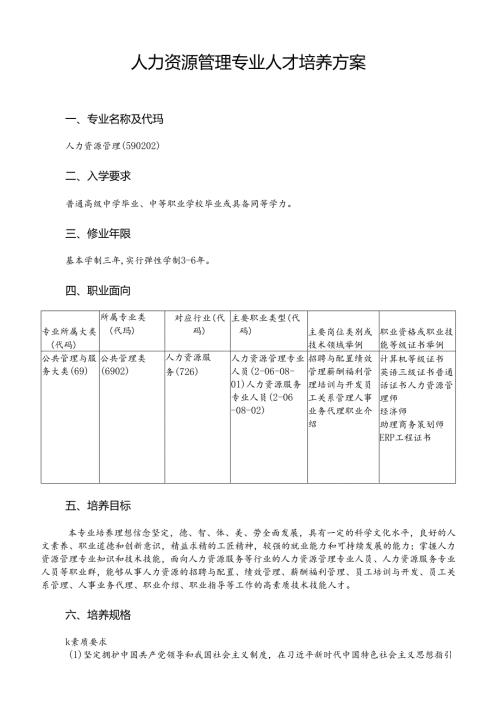职业技术学院人力资源管理专业人才培养方案.docx
