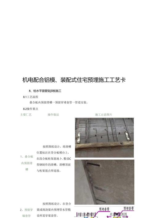 机电配合铝模、装配式住宅预埋施工工艺卡.docx