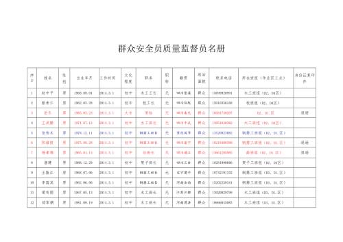 附件6：群众安全员质量监督员名册.docx