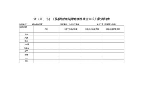 工伤保险跨省异地就医基金审核扣款明细表.docx