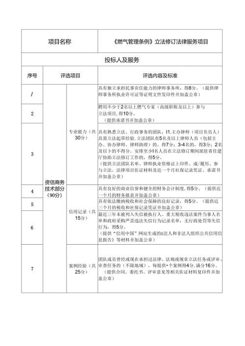 采购比选评分标准（燃气）.docx