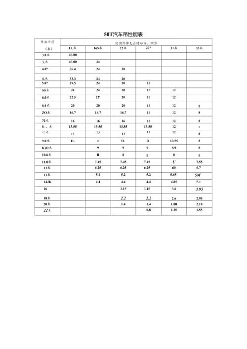 50T汽车吊性能表.docx