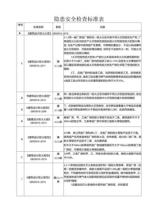 现场隐患排查速查手册（防火防爆）.docx