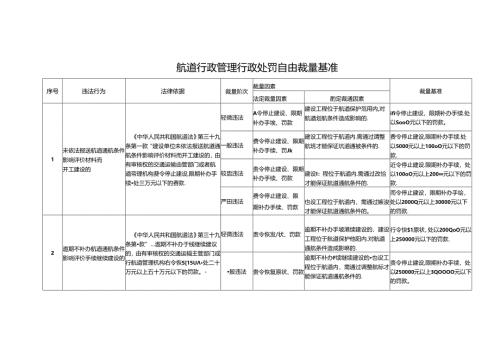 航道行政管理行政处罚自由裁量基准.docx