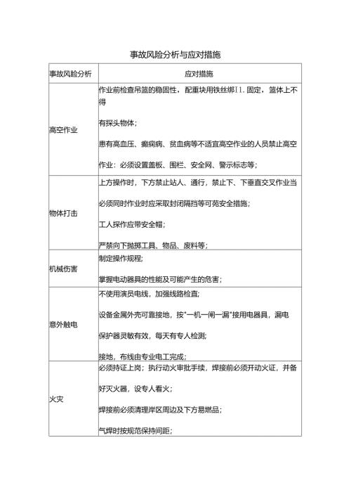 事故风险分析与应对措施.docx