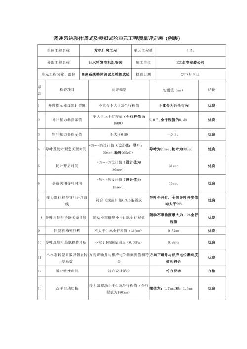 调速系统整体调试及模拟试验单元工程质量评定表.docx