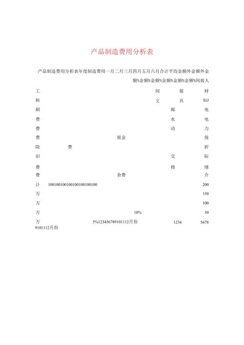 产品制造费用分析表.docx