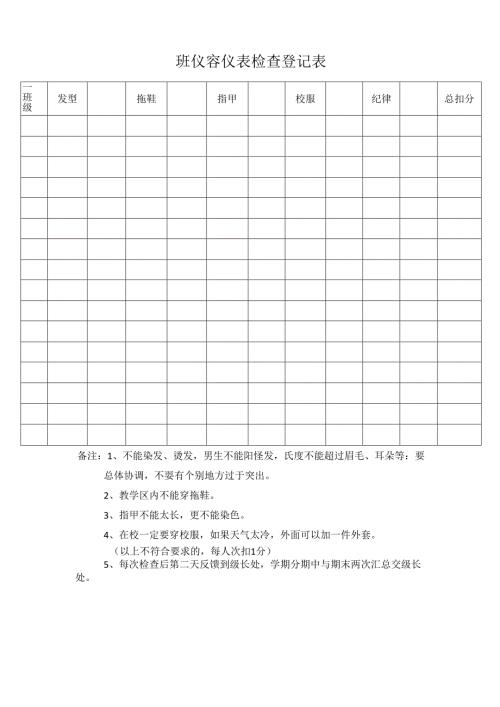 仪容仪表检查登记表.docx