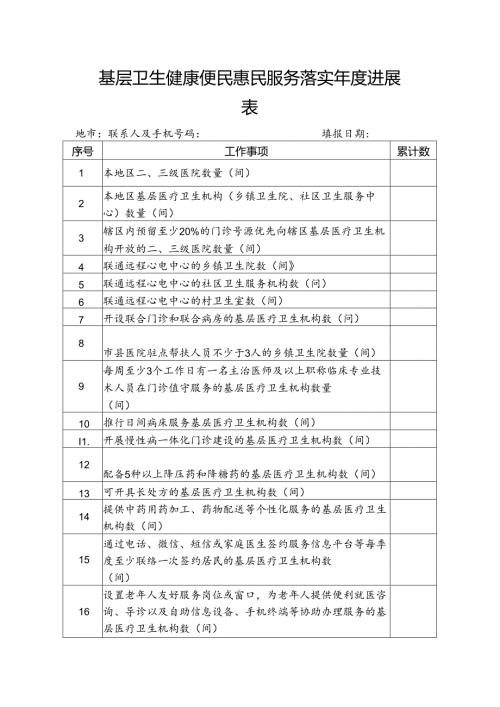 基层卫生健康便民惠民服务落实年度进展表.docx