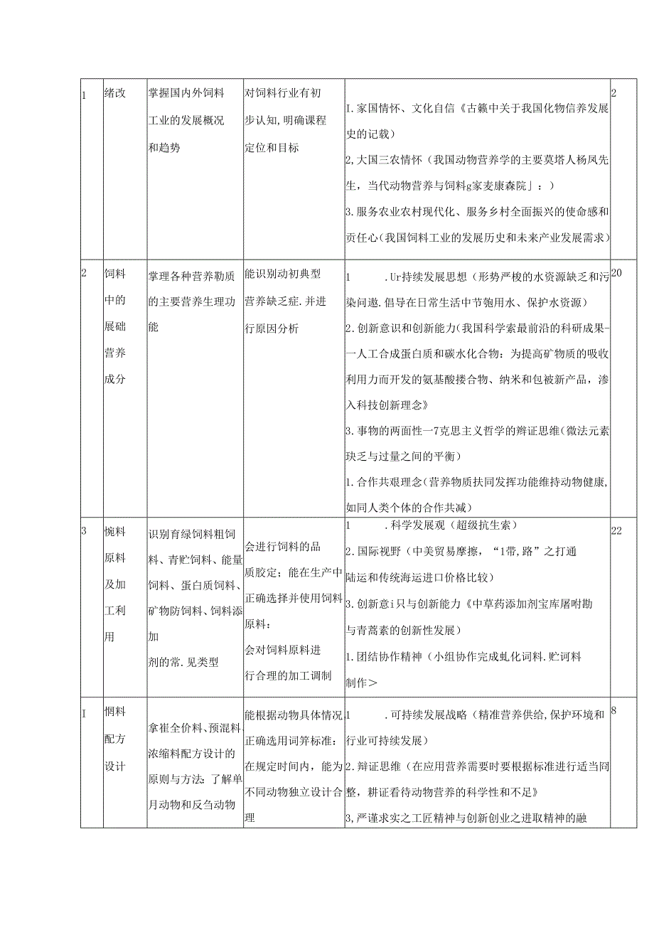 职业技术学校《动物营养与饲料》课程标准.docx_第3页
