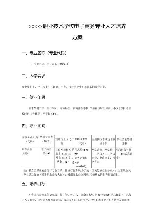 职业技术学校电子商务专业人才培养方案.docx