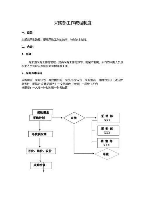 采购部工作流程制度范文.docx