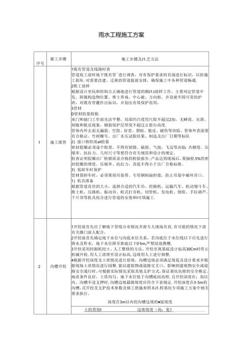 雨水工程施工方案.docx