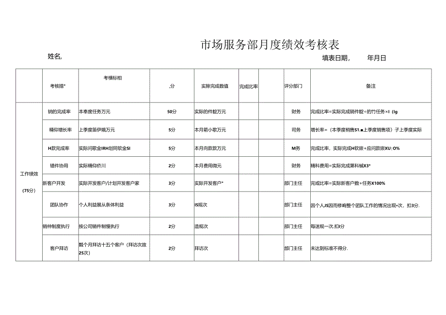 市场服务部月度绩效考核表.docx_第1页