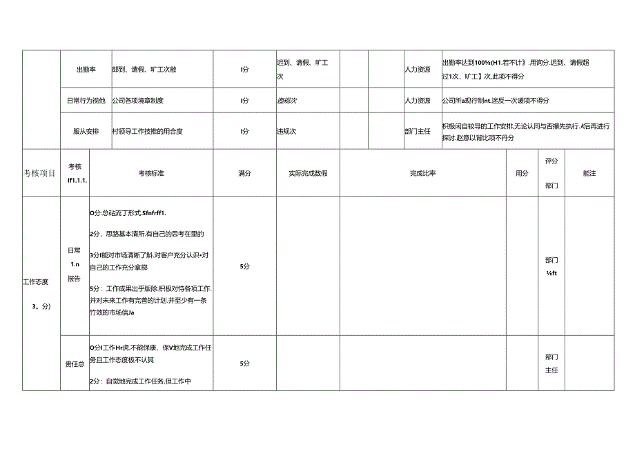 市场服务部月度绩效考核表.docx_第2页