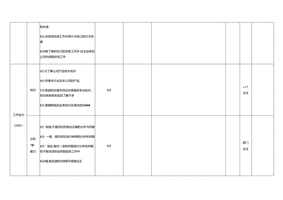 市场服务部月度绩效考核表.docx_第3页
