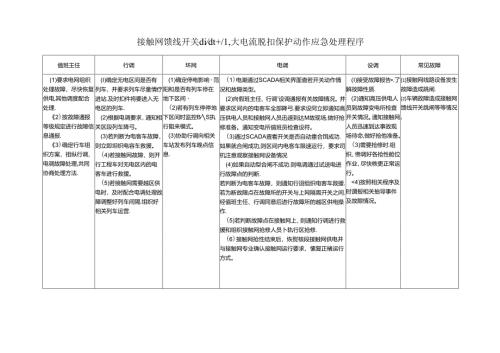 接触网馈线开关,大电流脱扣保护动作应急处理程序.docx