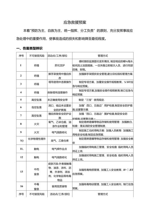 应急救援预案 .docx