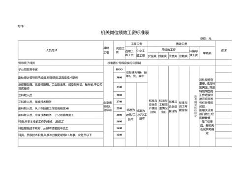 薪酬附件1-6.docx