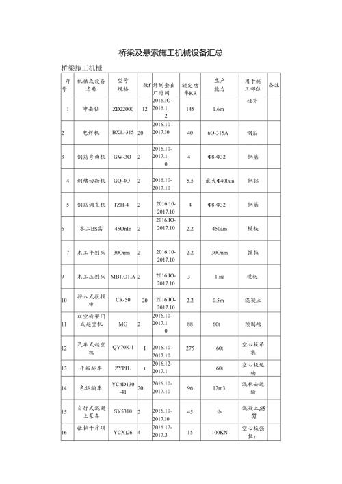 桥梁及悬索施工机械设备汇总.docx