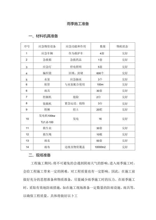 雨季施工准备.docx