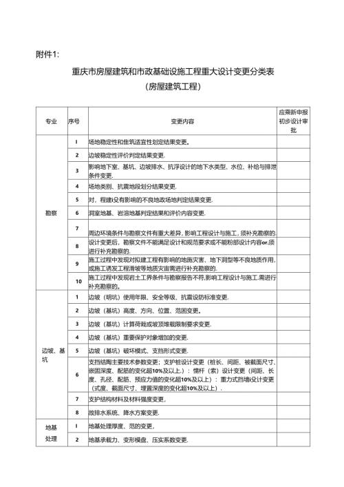 重大变更清单.docx