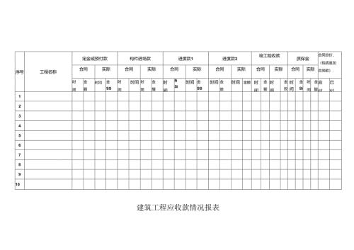 建筑工程应收款情况报表.docx