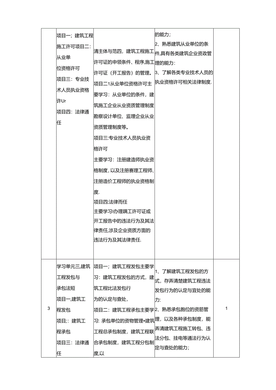建筑工程技术专业 《工程法规》课程标准.docx_第3页
