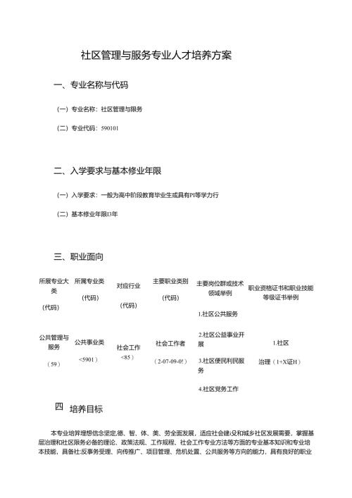 职业技术学校社区管理与服务专业人才培养方案.docx