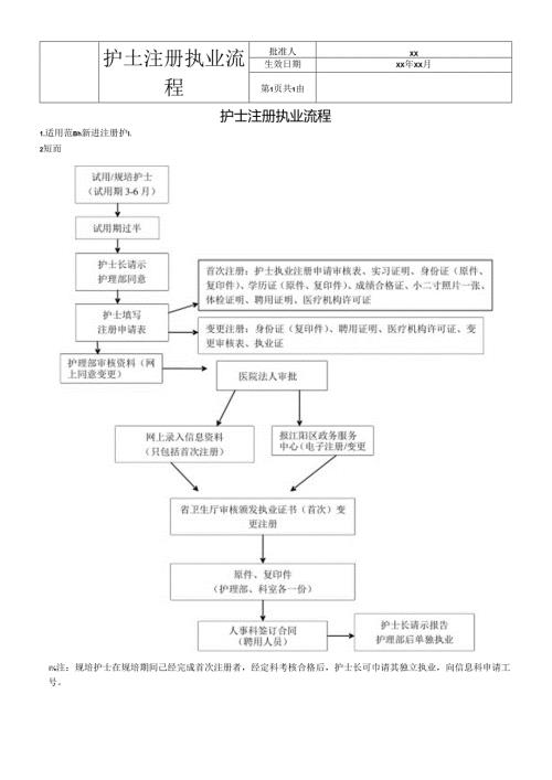 护士注册执业流程.docx