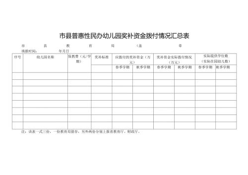 普惠性民办幼儿园奖补资金拨付情况汇总表.docx