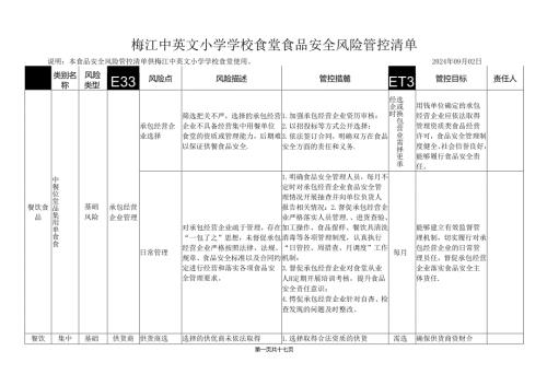 梅江中英文小学学校食堂食品安全风险管控清单.docx
