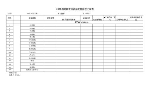铁路路基工程资源配置验收记录表.docx