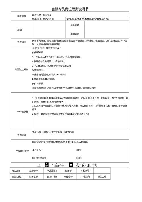 岗位职责说明书范文.docx
