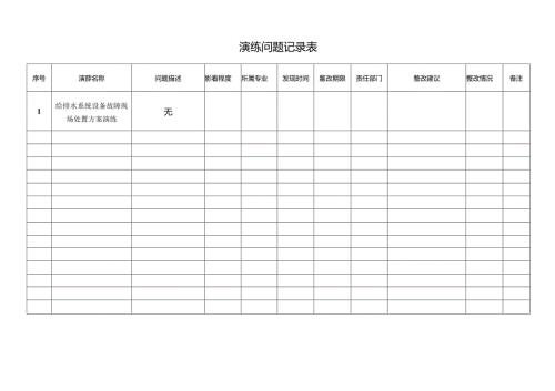 演练问题记录表.docx