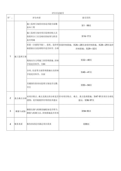 青浦区富力桃园学校(暂定名)新建项目施工监理投标文件.docx