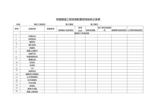 铁路隧道工程资源配置现场验收记录表.docx