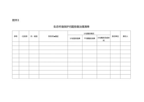 附件3.生态环境保护问题排查治理清单.docx