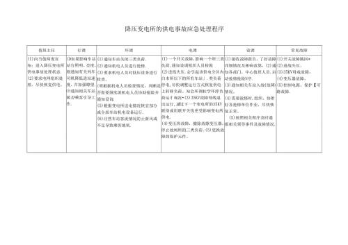 降压变电所的供电事故应急处理程序.docx