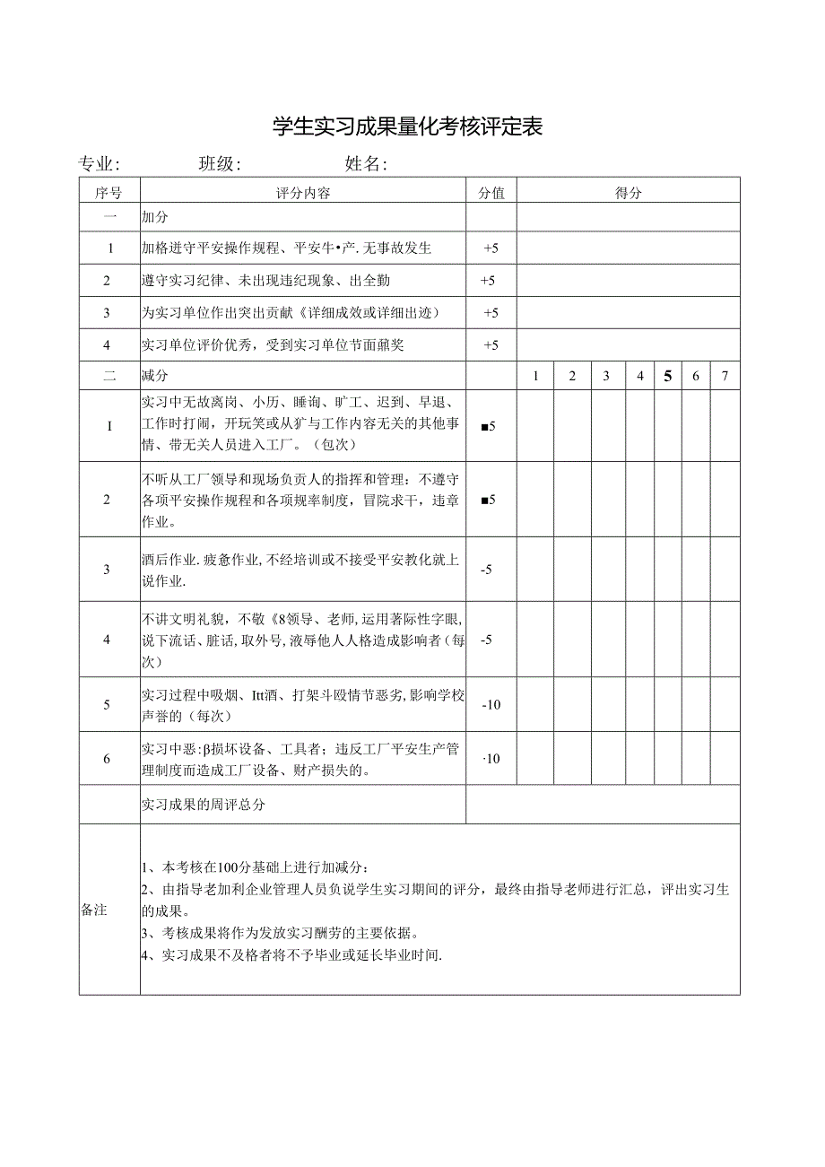 学生实习成绩量化考核评定表.docx_第1页